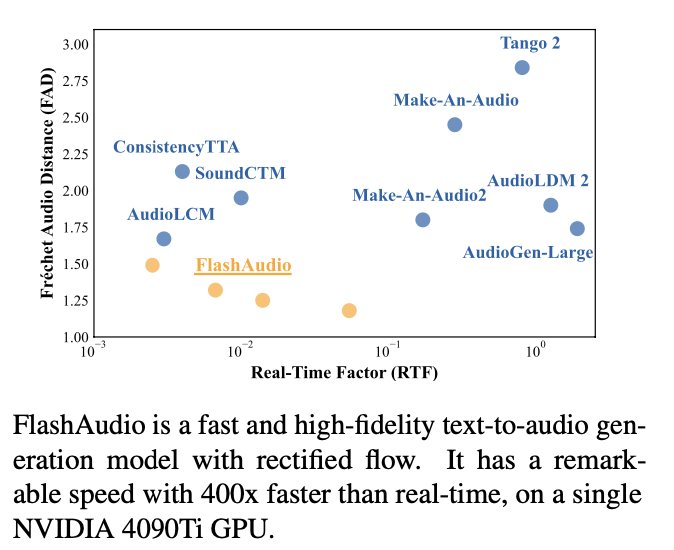 FlashAudio official comparison of generation speed and audio quality