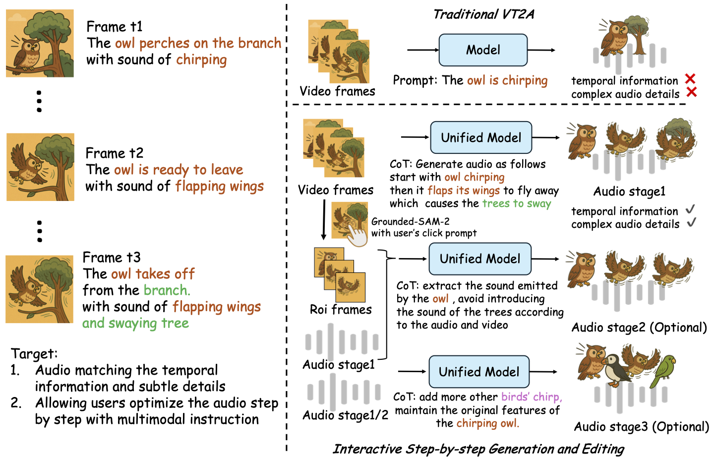 ThinkSound teaser showing step-by-step chain-of-thought audio generation and editing